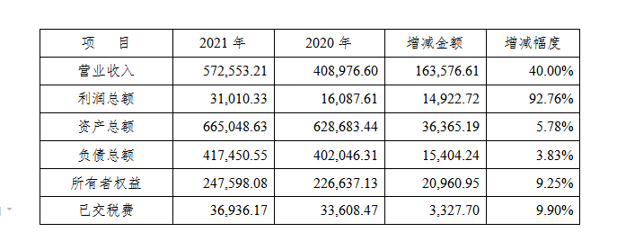 1656904317130386.png 1656904346544.png